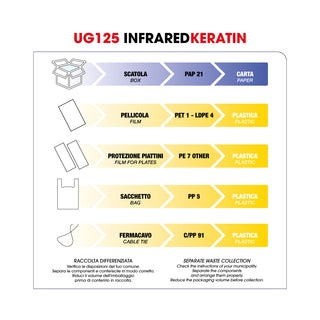 UG125 - Keratine piastra professionale