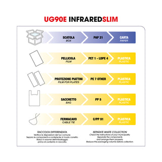 UG90E - Infrared slim piastra professionale